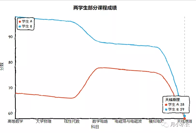 使用pyqt5 和echarts 打造股票数据看板 大家来编程 Go2coding技术问答交流社区